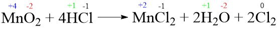 Reaksi Redoks MnO2 4HCl