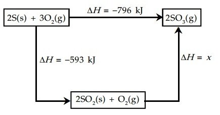 Soal Siklus Hukum Hess