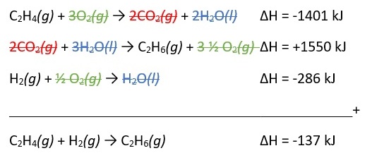 ∆H pembentukan etana dalam reaksi C2H4(g) → C2H6(g)