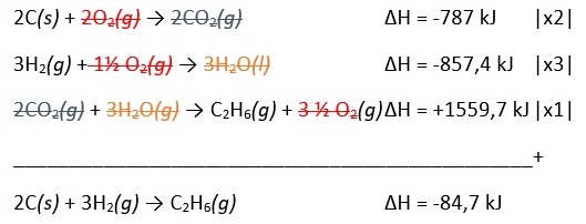 ∆H reaksi 2C(s) + 3H2(g) → C2H6(g)