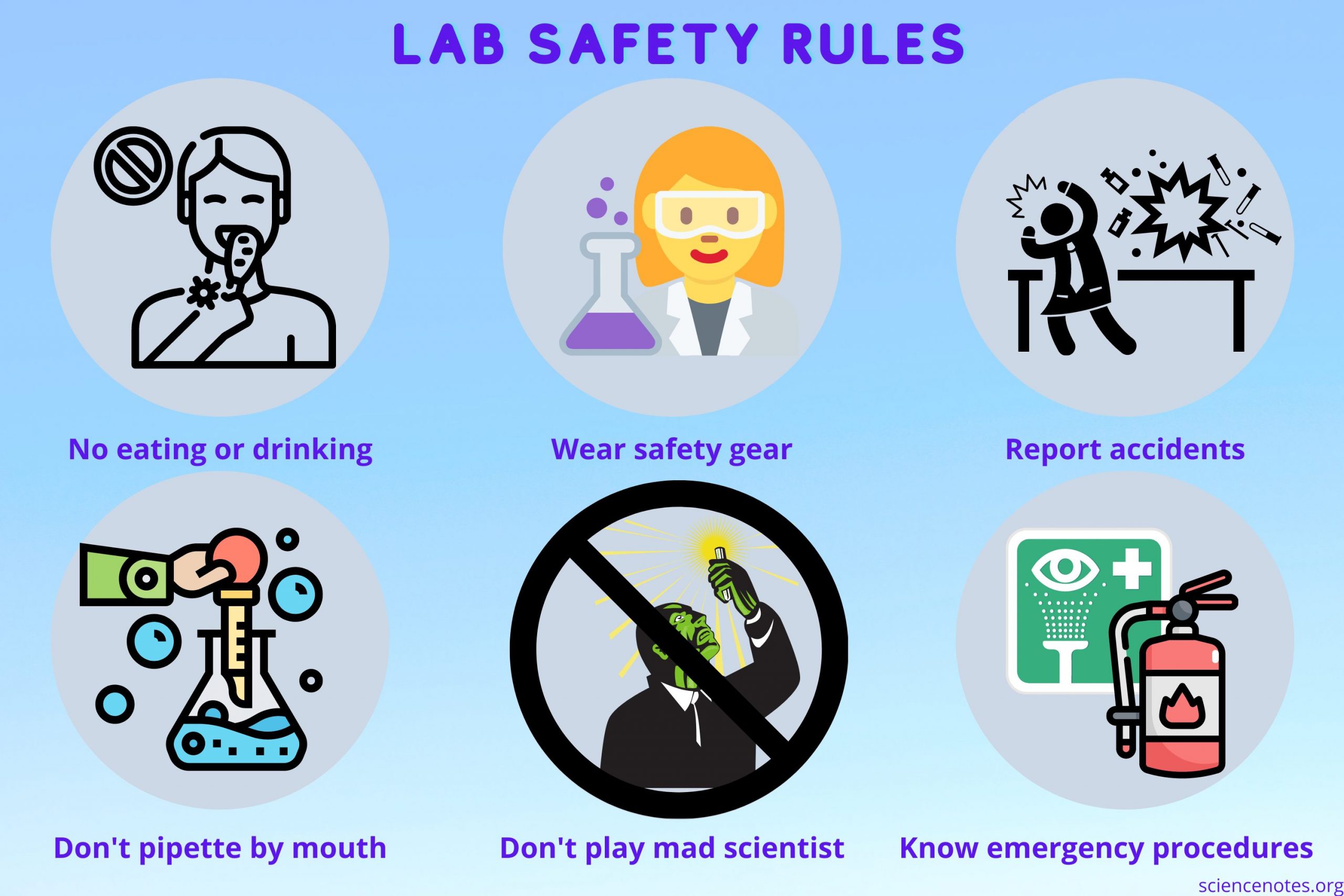 Aturan-Aturan Penting dalam Bekerja di Laboratorium