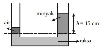 Gambar Bejana Berhubungan