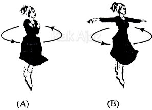 Gambar Penari Balet A dan B