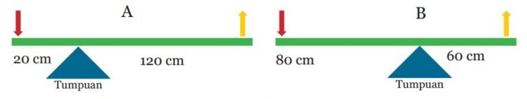 5 Contoh Soal Pesawat Sederhana Jungkat-Jungkit - Materi Kimia