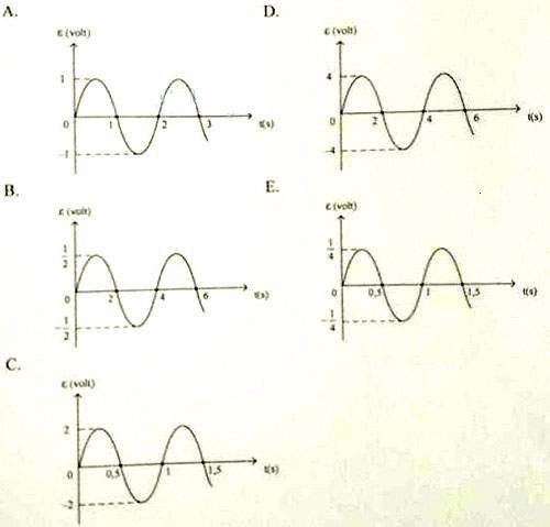 Jawaban Soal tentang Grafik Generator