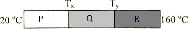 Logam P, Q, dan R berukuran sama. Konduktivitas logam P, Q, dan R berturut-turut adalah 4k, 2k, dan k
