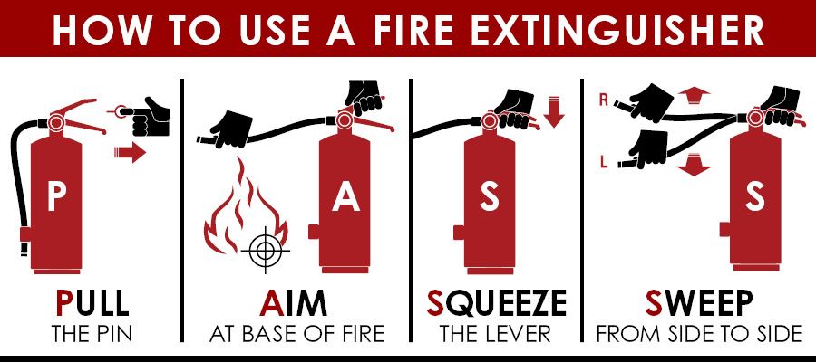 Pahami Cara Menggunakan Alat Pemadam Kebakaran