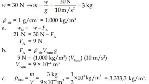 Bunyi Hukum Archimedes Beserta Rumus Contoh Soal Dan Penerapannya Materi Kimia