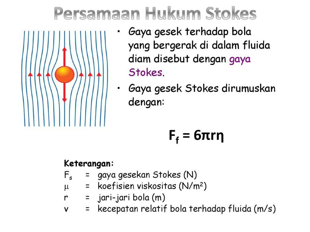 Persamaan Hukum Stokes