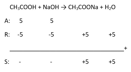 Persamaan Reaksi Campuran Asam Asetat dengan NaOH