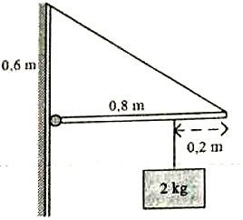 Sebuah batang bermassa 1,5 kg yang salah satu ujungnya dipasang engsel tegak lurus dinding