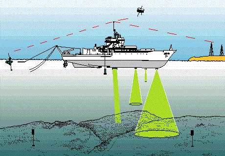 Teknologi sonar