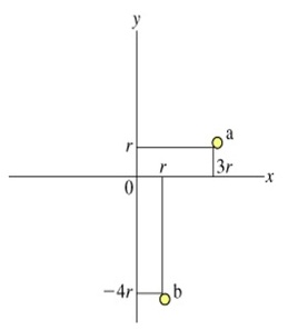 momen inersia total dengan poros (a) sumbu x, (b) sumbu y