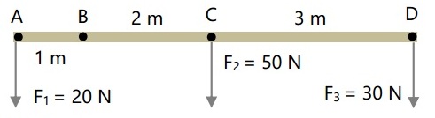torsi di titik A, B, C dan D pada batang homogen AD