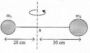 Dua bola masing – masing massanya m1 = 2kg dan m2 3 kg dihubungkan dengan batang ringan tak bermassa