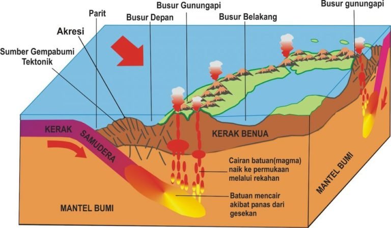 7 Susunan Lapisan Bumi Dari Yang Terdalam Sampai Yang Terluar Materi Kimia 3315