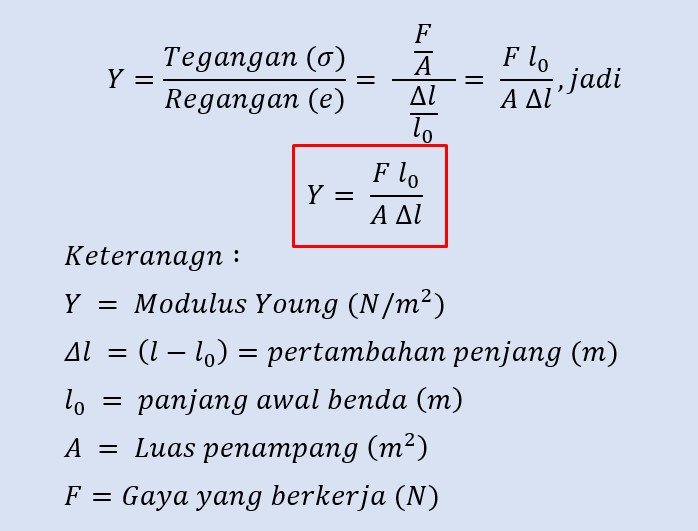 Rangkuman Tegangan Regangan Dan Modulus Elastisitas Lengkap~contoh