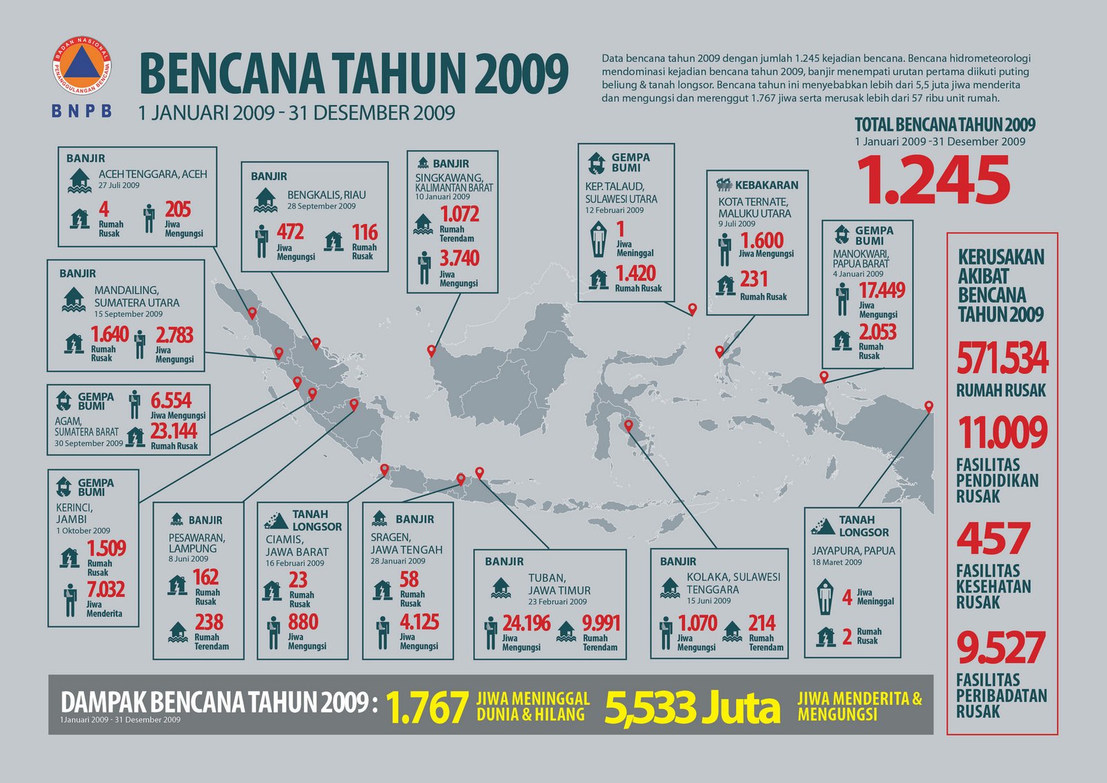 Bencana Alam yang Pernah Terjadi di Indonesia sejak Tahun 2009 Hingga