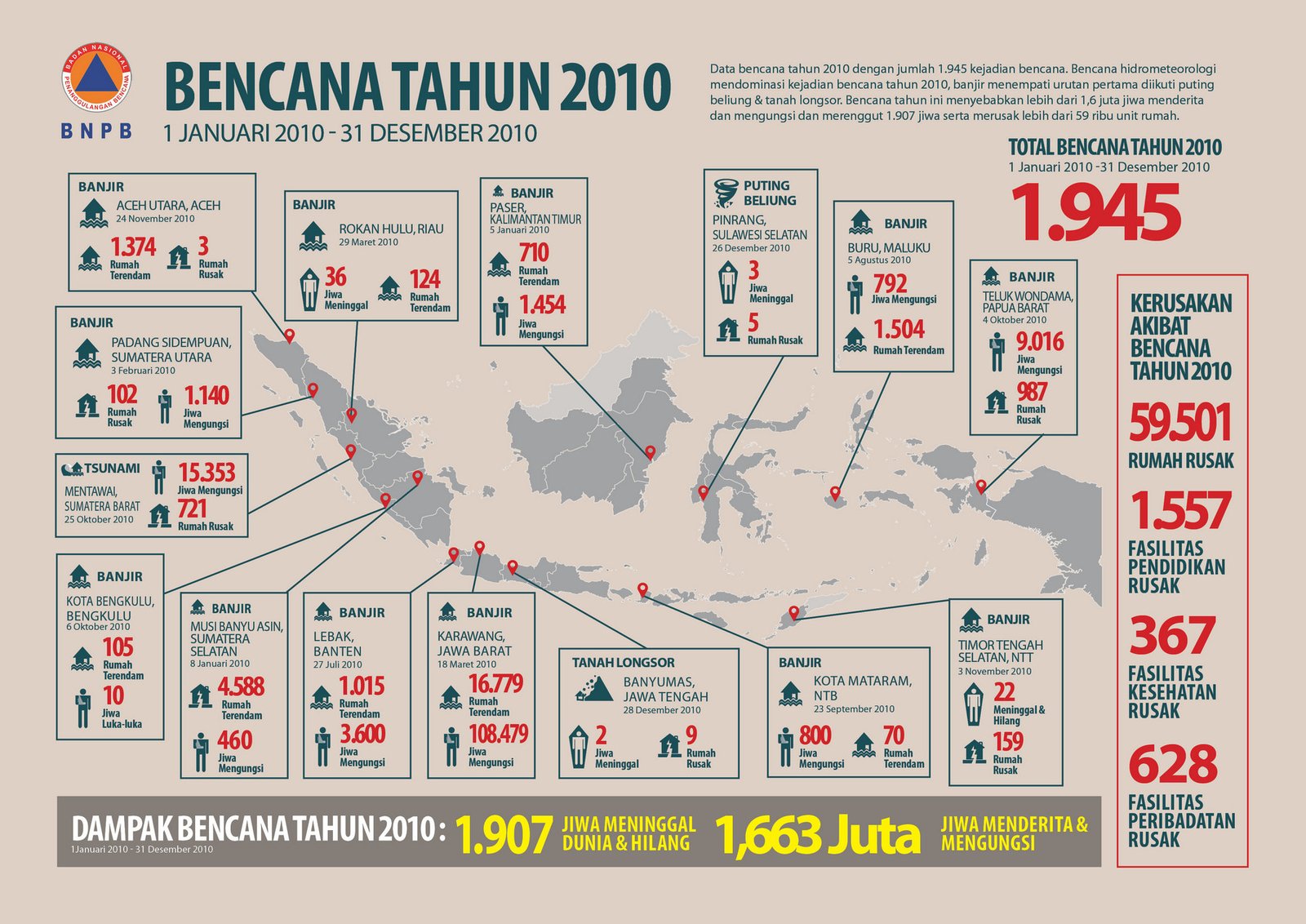 Bencana Alam di Indonesia Tahun 2010