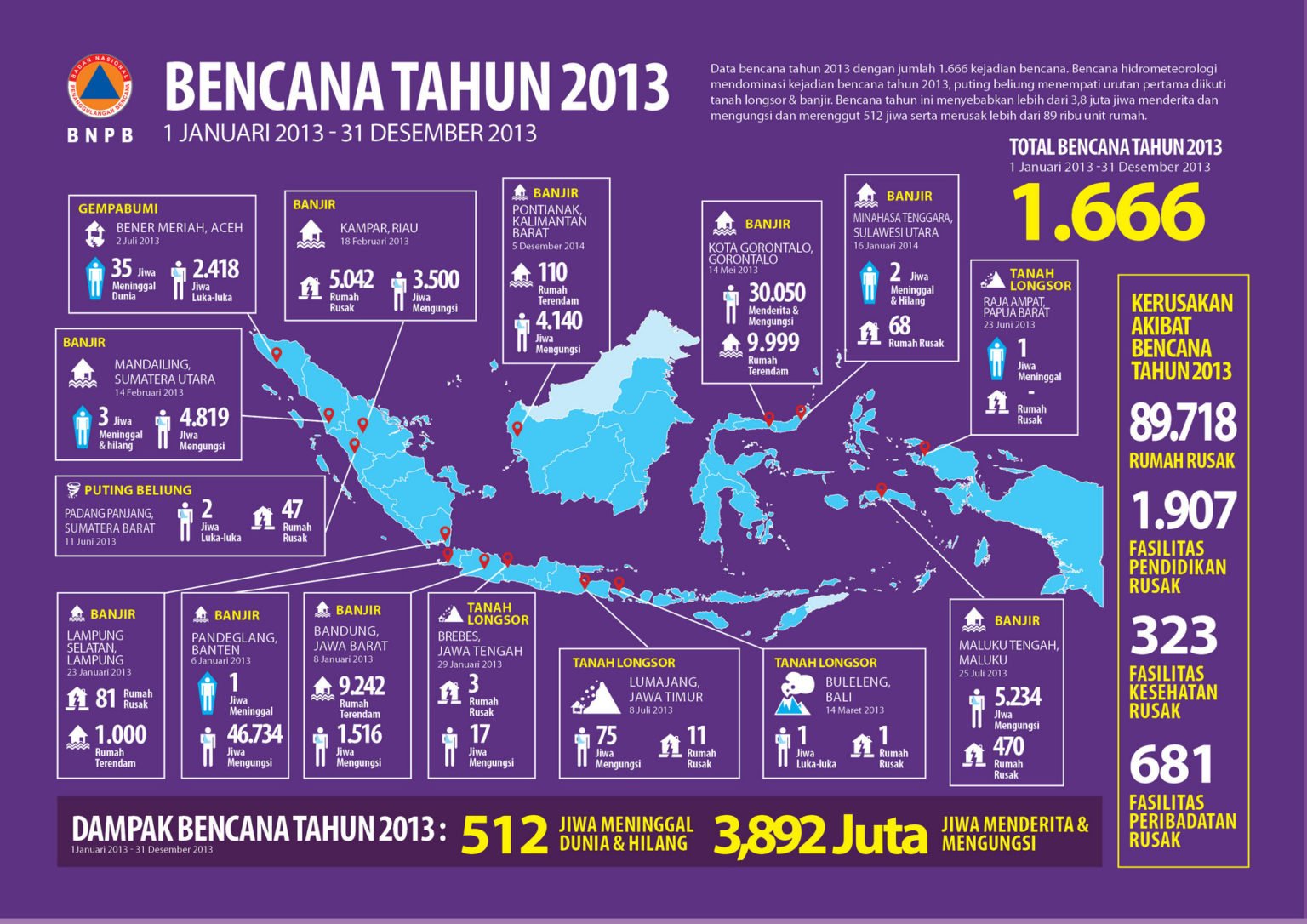 Bencana Alam di Indonesia Tahun 2013  MateriKimia