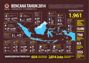 bencana alam di indonesia tahun 2014 | materikimia