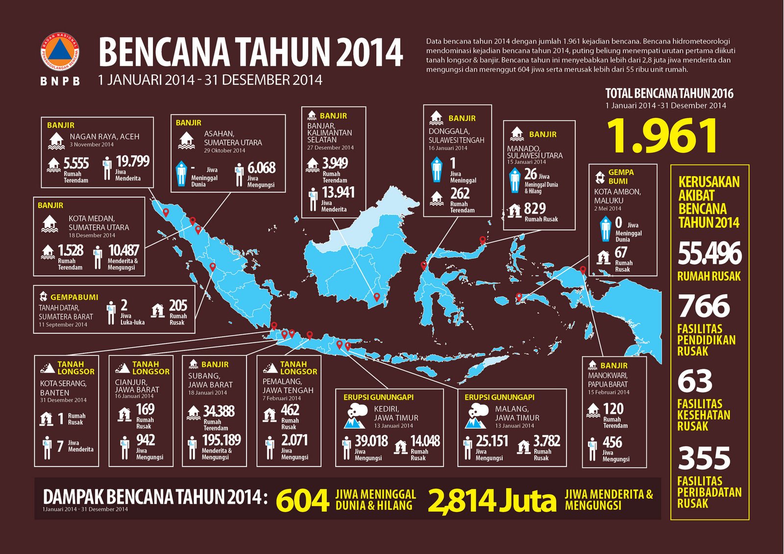 Bencana Alam di Indonesia Tahun 2014