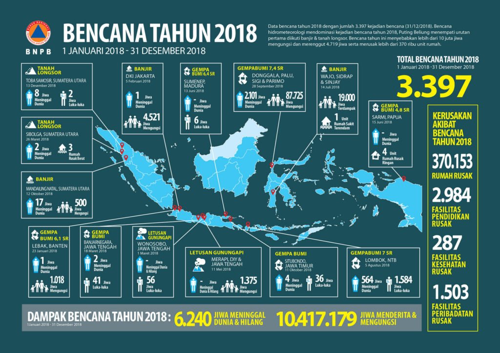 Bencana Alam Yang Pernah Terjadi Di Indonesia Sejak Tahun 2009 Hingga ...