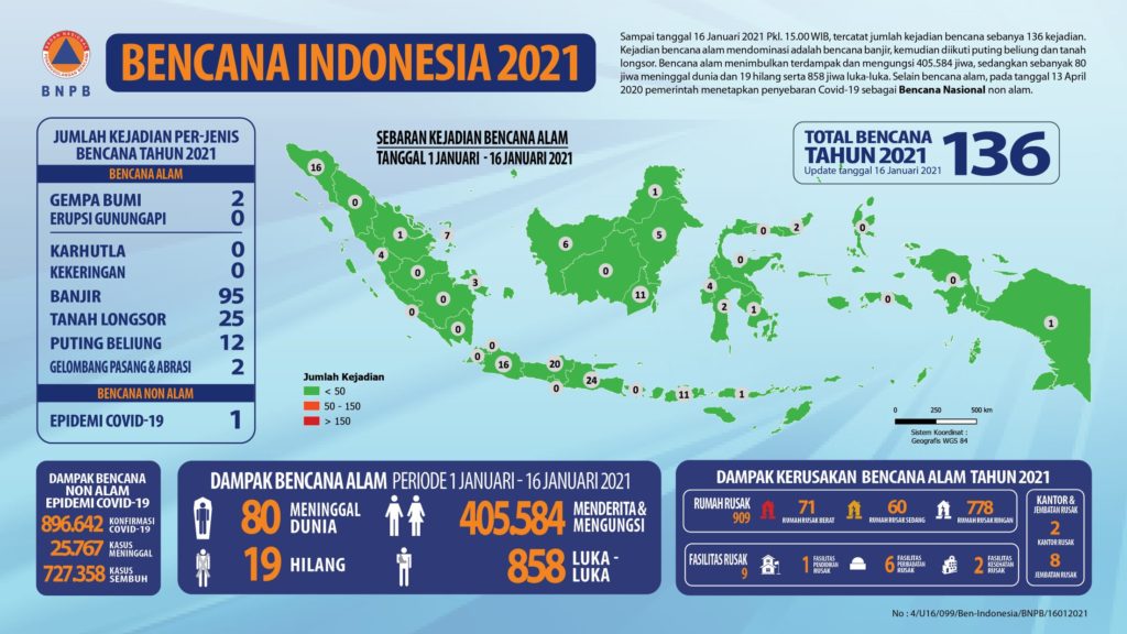 Bencana Alam di Indonesia Tahun 2021