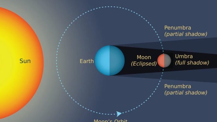 Soal Akm Tata Surya | MateriKimia