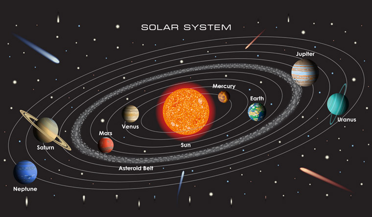 Planet-Planet dalam Sistem Tata Surya
