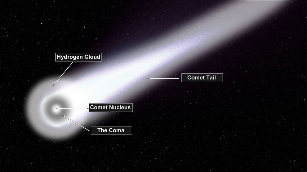 Struktur Komet