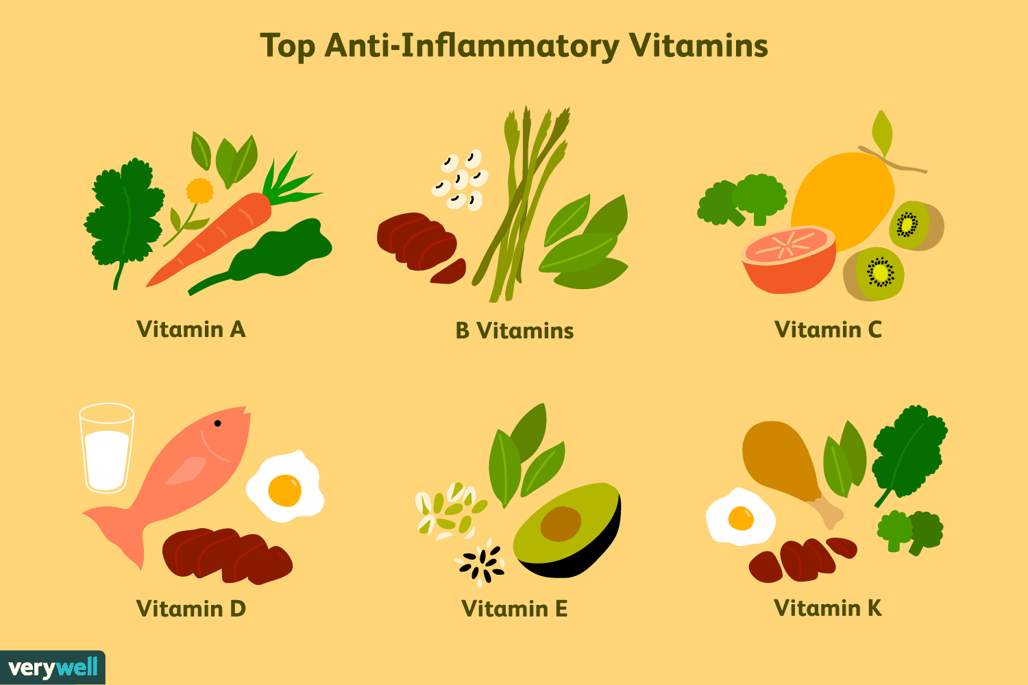 Makanan-Makanan yang Mengandung Banyak Vitamin