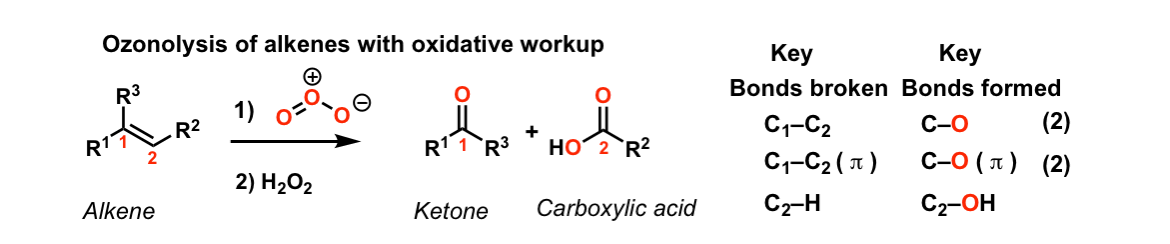 Reaksi Oksidasi Alkena untuk Menghasilkan Keton dan Asam Karboksilat