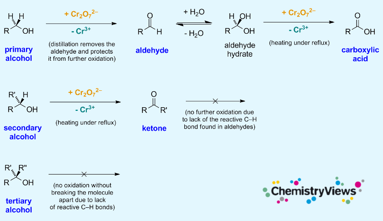 Reaksi Oksidasi Alkohol Primer Sekunder dan Tersier