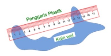 gambar penggaris plastik digosok kain wol