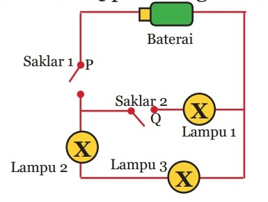 Batang yang terbuat dari bahan berbeda dihubungkan di antara titik P dan Q pada rangkaian berikut