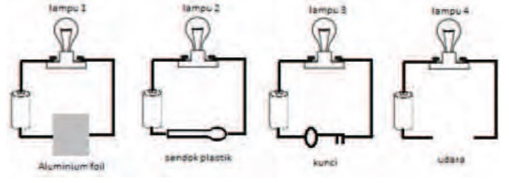 Baterai dan Lampu yang Dihubungkan dengan Kawat pada Beberapa Bahan