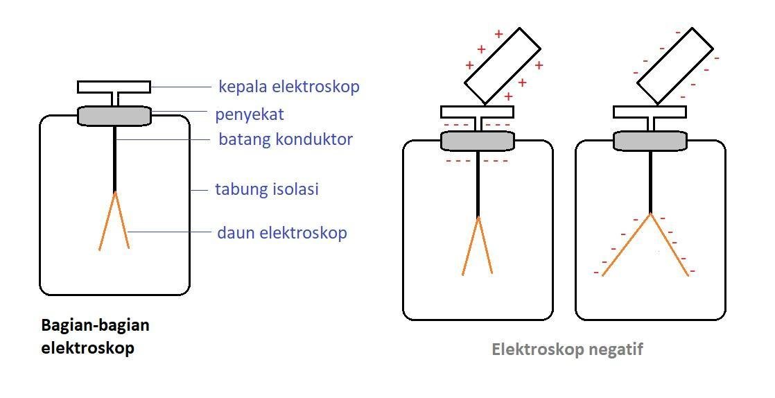 Elektroskop