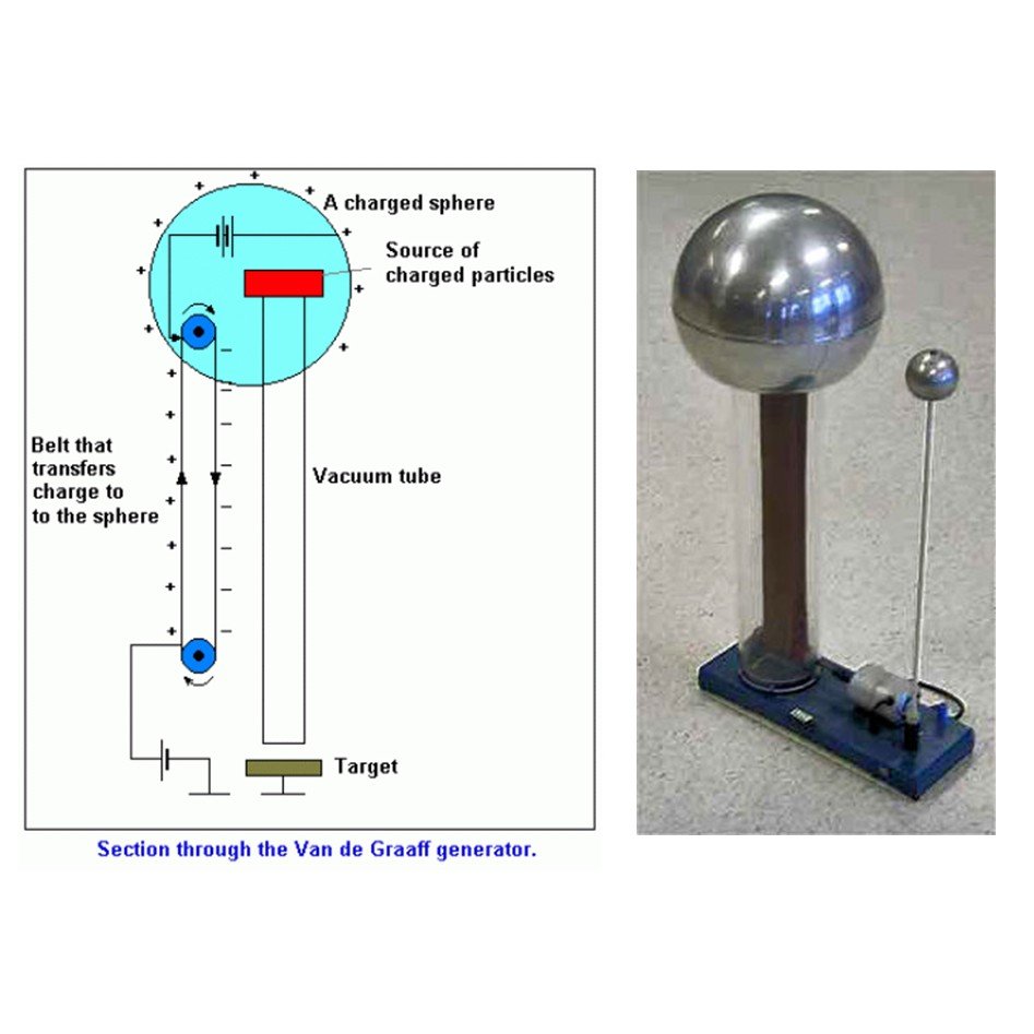 Generator Van de Graaff