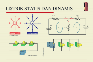 Apa Itu Listrik Dinamis | MateriKimia