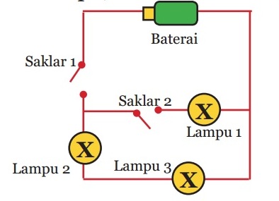 Sebuah rangkaian listrik searah terdiri dari tiga buah lampu