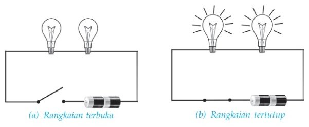 Gambar Rangkaian Listrik Terbuka dan Tertutup