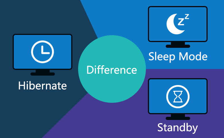 Perbedaan Hiibernate, Sleep Mode dan Standby