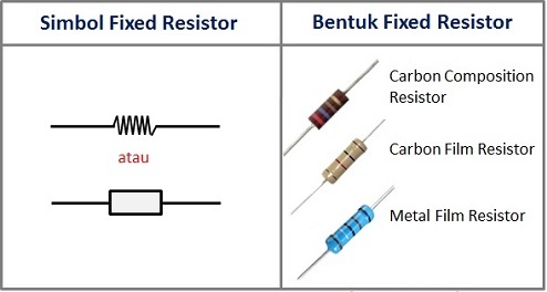 Simbol dan Bentuk Resistor Tetap