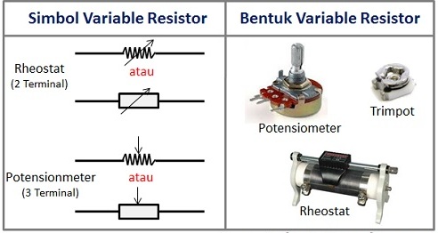 Simbol dan Bentuk Resistor Variabel