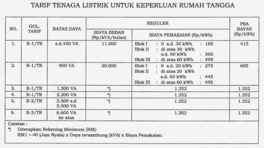 Cara Menghitung Biaya Listrik | MateriKimia