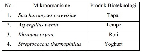 Aspergillus wentii adalah organisme yang berperan dalam pembuatan
