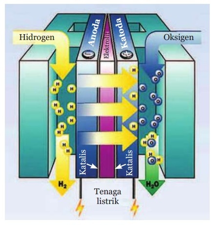 Gambar Skema Hydrogen Power