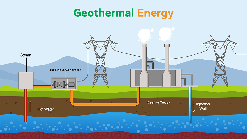 Geotermal