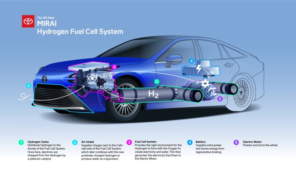 Kendaraan Hidrogen